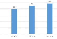 Kuusalu valla hariduse arengukava projektis on 3 stsenaariumi