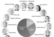 Anija volikogus on 19 liiget 3 nimekirjast