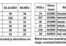 Maamaksukirve saab veel rannarahva seljast välja tõmmata