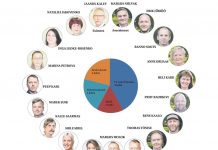 Anija vallavolikogu koosseis