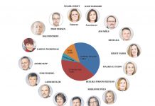 Raasiku vallavolikogu koosseis