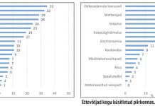 Kuusalu valla ja Loksa elanikud: rannikuturismi peaksid eelkõige korraldama omavalitsused