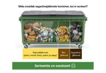 Juulist tõusevad Raasiku vallas riikliku jäätmereformi tõttu jäätmeveo hinnad